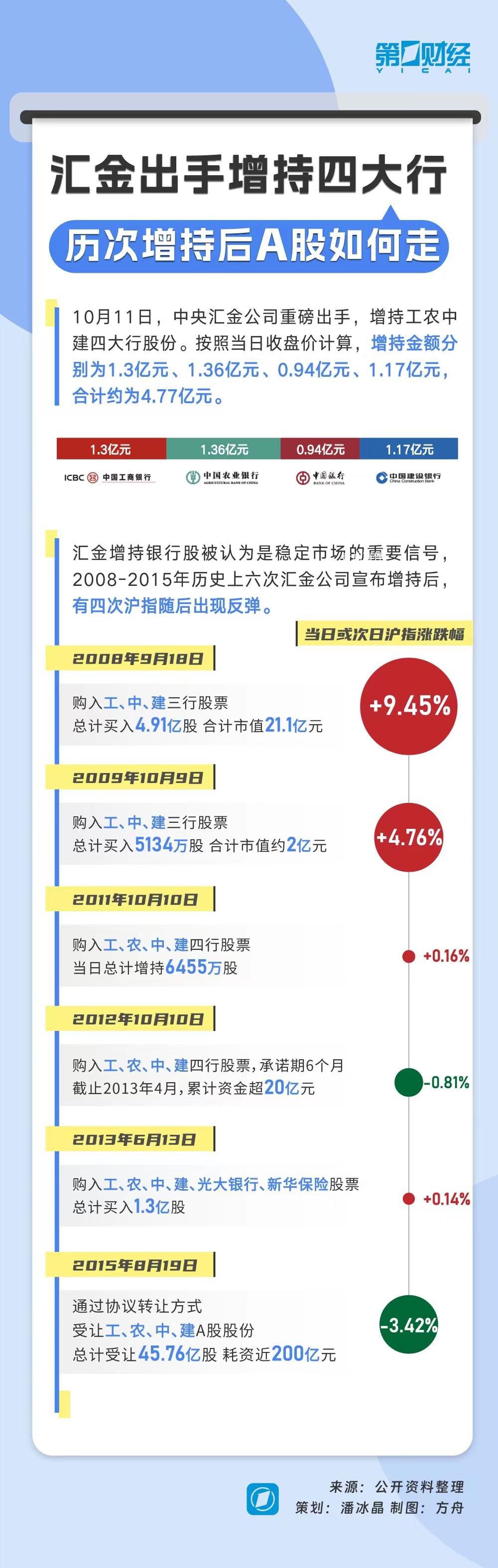 “國家隊”出手對A股有何影響 國家隊出手了強勢上漲開啟