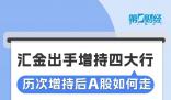 “國家隊”出手對A股有何影響 國家隊出手了強勢上漲開啟