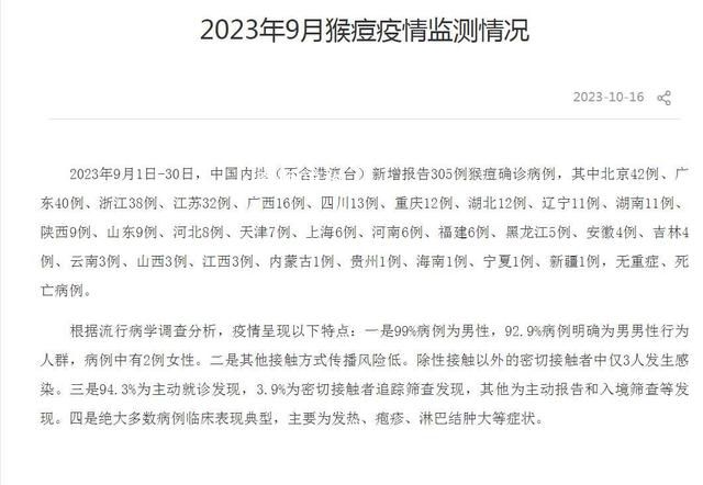 9月新增報(bào)告305例猴痘確診病例 其中北京42例