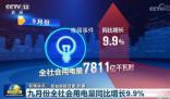 多項數據印證中國經濟活力充沛 各類展會運行順暢亮點紛呈