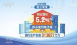 中國經濟持續恢復向好 經濟轉型升級和新動能成長的態勢怎么樣