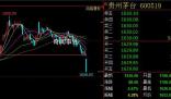 滬指退守3000點 科創50指數漲0.04%