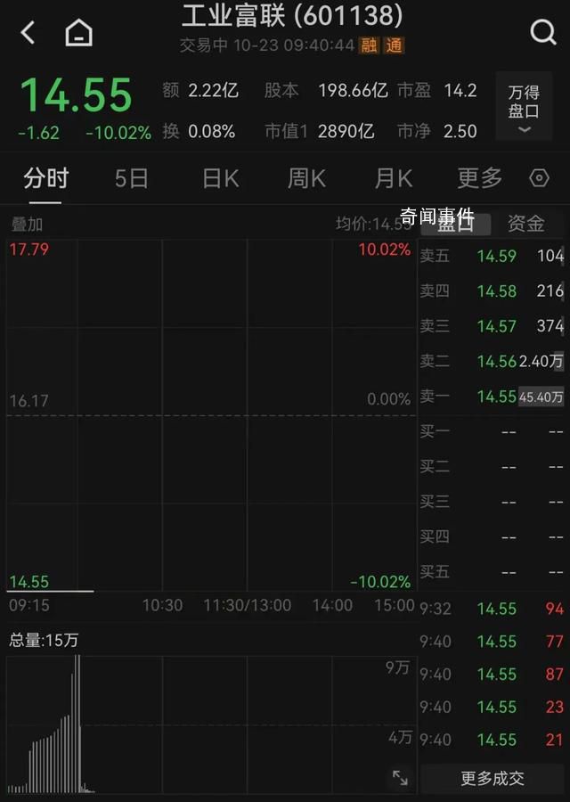 富士康旗下企業(yè)被查 這究竟是怎么回事