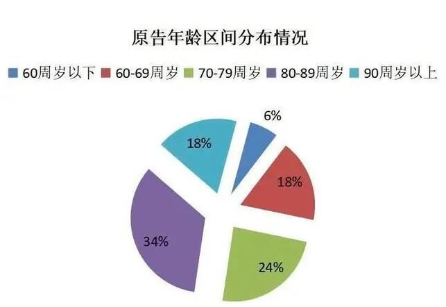 上海阿婆700萬分給子女后無人贍養(yǎng)