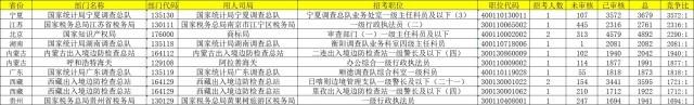 國考136個(gè)崗位遭遇零報(bào)考 2024年國考報(bào)名結(jié)束
