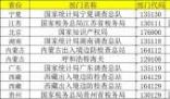 國考136個崗位遭遇零報考 2024年國考報名結(jié)束