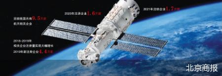 “天宮”背后的萬億航天產業 新興太空經濟將迸發巨大能量