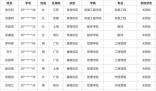暨南大學81名新生放棄入學資格 學校將統一注銷其入學資格