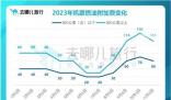 機票燃油附加費11月5日起下調 機票燃油費2023