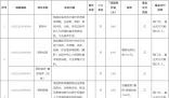廣西:11月起試管嬰兒等納入醫保