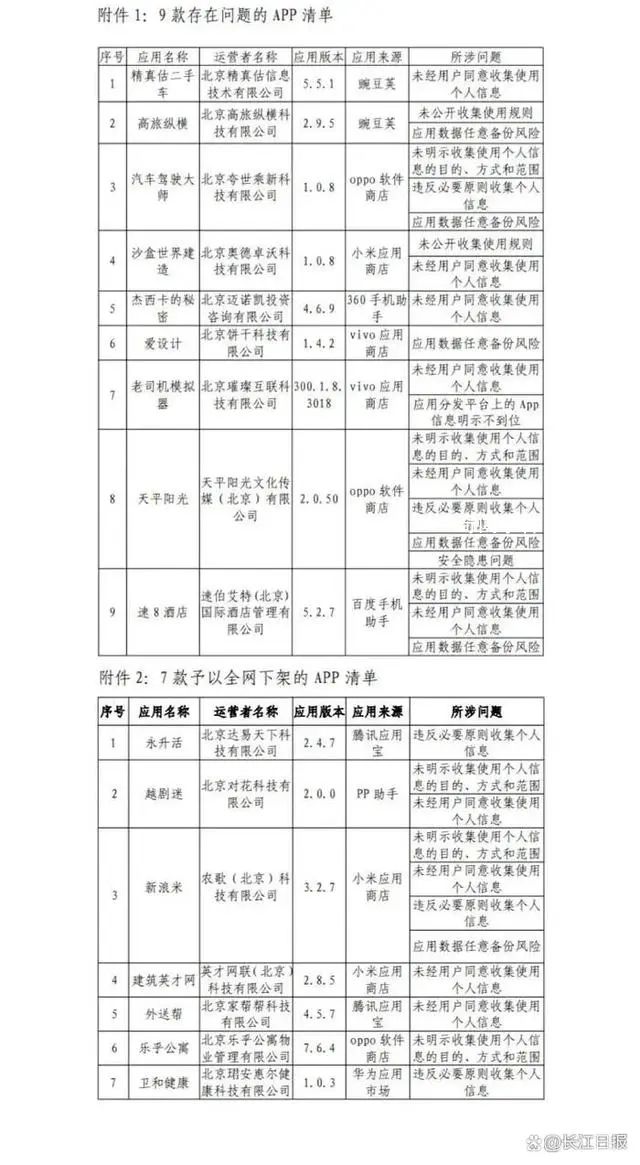 7款A(yù)PP全網(wǎng)下架 現(xiàn)予以全網(wǎng)下架處置