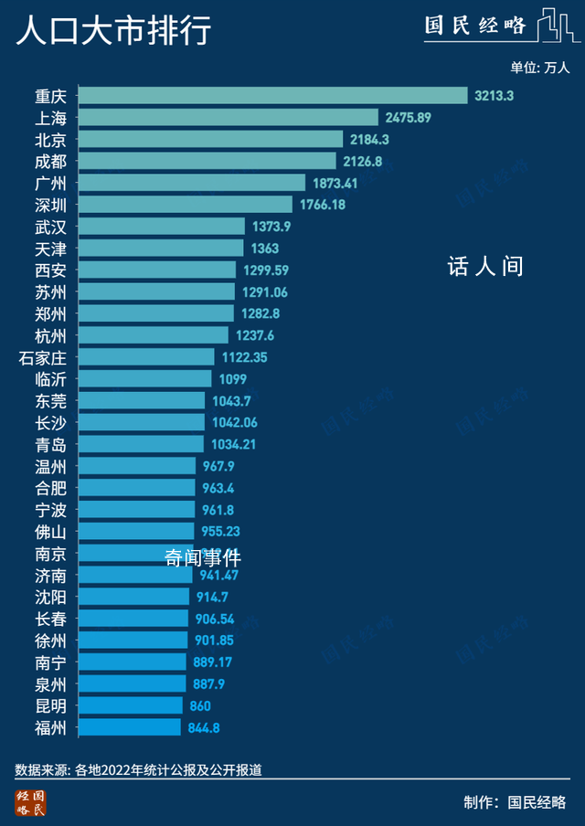 搶人!萬億城市也繃不住了