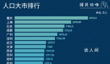 搶人!萬億城市也繃不住了