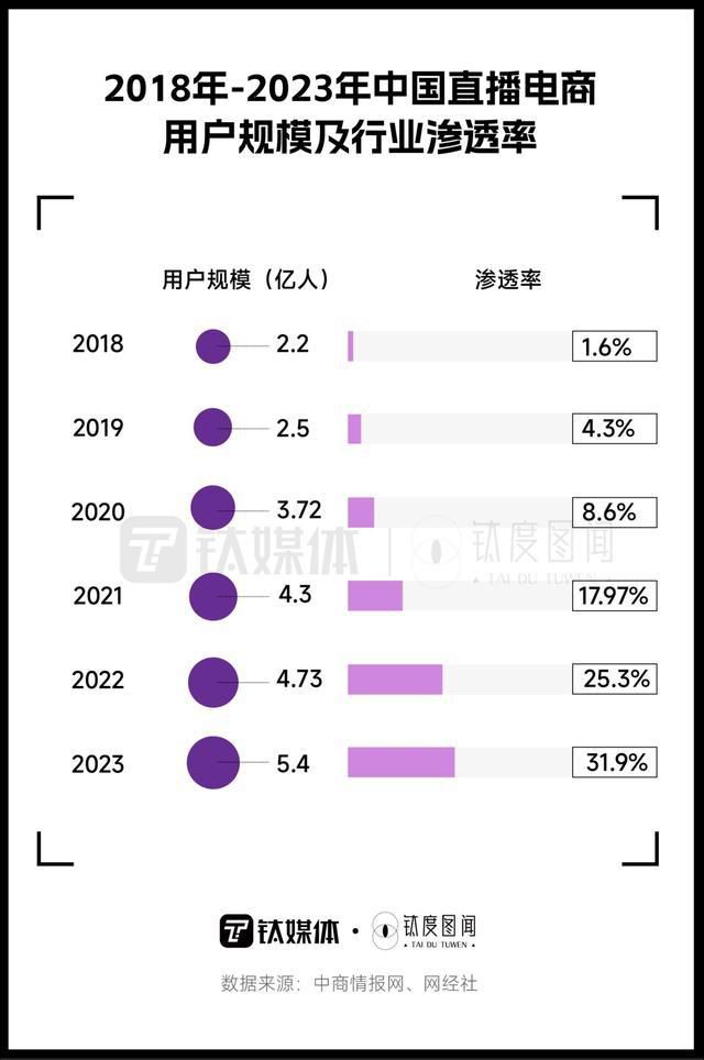 直播帶貨套路百出 珠寶成假貨重災區