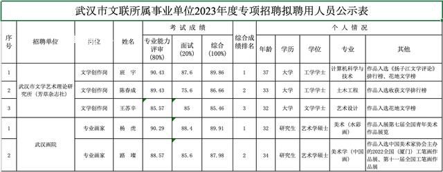 班宇等多名作家考取武漢文聯編制