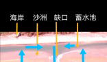 海邊約90%溺水是因為離岸流