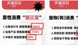 男人消費力首次超過寵物狗