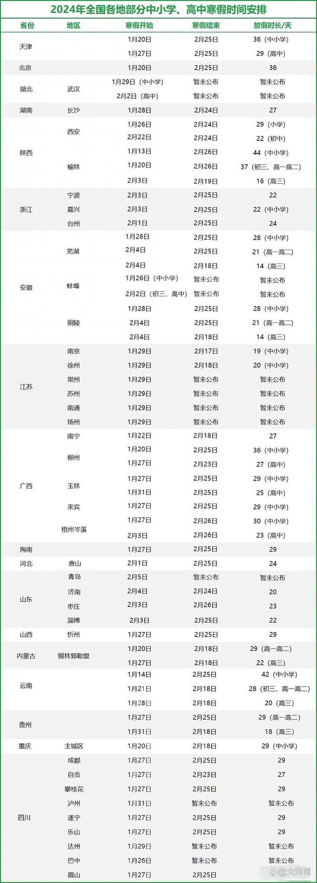 多地中小學高校寒假時間出爐
