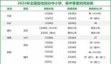 多地中小學高校寒假時間出爐