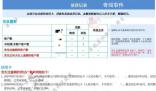 男子稱(chēng)信用卡欠3.1萬(wàn)13年未還變40萬(wàn)