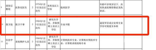 四川高職院校回應招保安要碩士