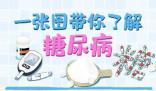 每8個成年人里就有1名糖尿病患者 糖尿病有哪些典型癥狀