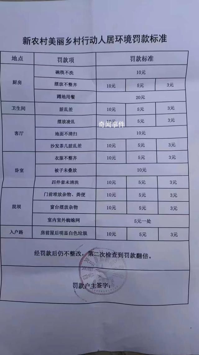四川涼山一村:蹲地用餐罰20元