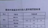 四川涼山一村:蹲地用餐罰20元