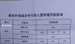 四川一村蹲地用餐罰20元 當(dāng)?shù)鼗貞?yīng)