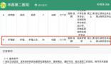 醫(yī)院招護(hù)士要求碩士博士 院方回應(yīng)