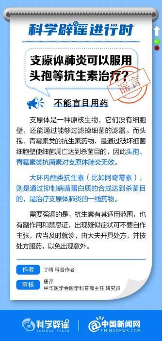 支原體肺炎可自行服頭孢治療?