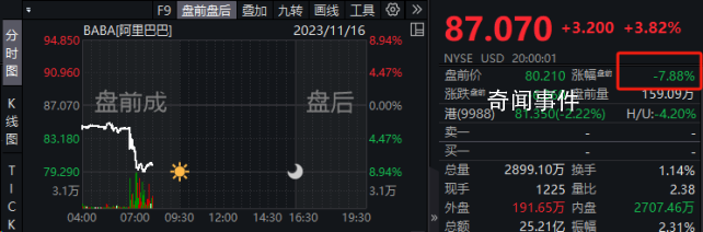 馬云家族信托擬減持阿里巴巴 多個業務板塊動能強勁