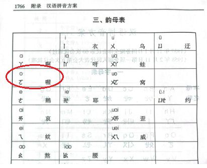 教育部回應漢語拼音o讀法 被討論得沸沸揚揚
