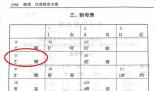 教育部回應漢語拼音o讀法 被討論得沸沸揚揚