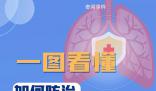 一圖看懂如何防治冬季呼吸道疾病