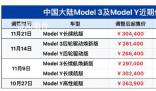 特斯拉一個(gè)月內(nèi)四次漲價(jià) ModelY長(zhǎng)續(xù)航版售價(jià)上調(diào)2000元