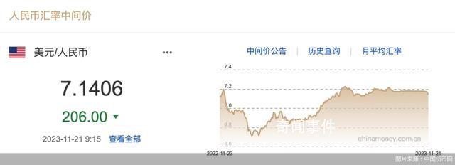 人民幣匯率迎來大反彈 人民幣匯率強勢回升