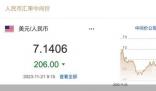 人民幣匯率迎來大反彈 人民幣匯率強勢回升