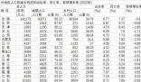 20省份2022年人口自然增長率為負 人口出生率為6.77‰