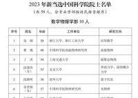 顏寧當選中國科學院院士 現有中國科學院院士共873人