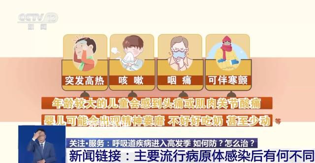 呼吸道傳染病進(jìn)入高發(fā)期