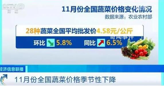 居民“菜籃子”貨足價穩 農業農村部最新發布的數據引發關注