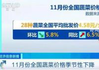 居民“菜籃子”貨足價穩(wěn) 農(nóng)業(yè)農(nóng)村部最新發(fā)布的數(shù)據(jù)引發(fā)關(guān)注