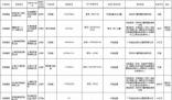 26款羽絨服不合格:探路者上黑榜
