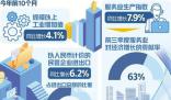 中國(guó)經(jīng)濟(jì)仍是全球增長(zhǎng)最大引擎