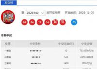 彩民喜中5注雙色球頭獎共獲5183萬