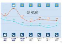 俯沖式暴跌 多地累計降溫將超20度