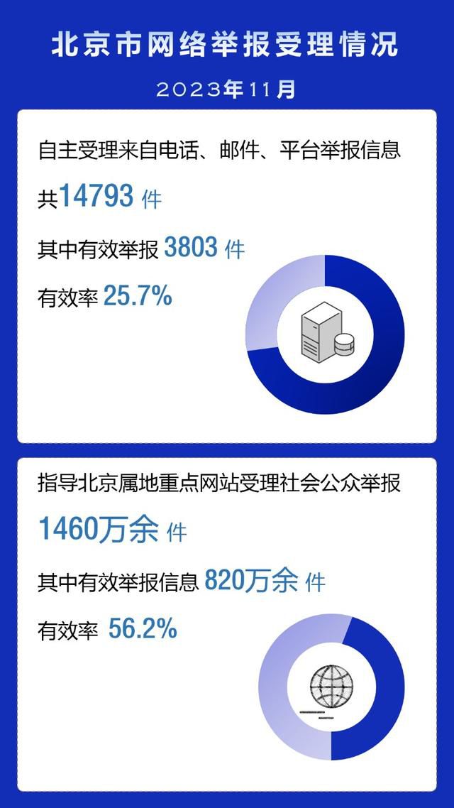 北京互聯網舉報典型案例公布 營造良好網絡傳播氛圍