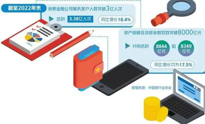 生活服務軟件為何扎堆求借錢