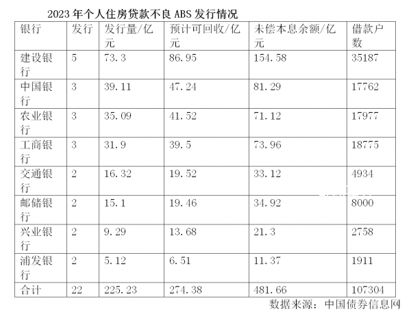 個人房貸逾期率升至四年高位 已經開始逐漸暴露風險